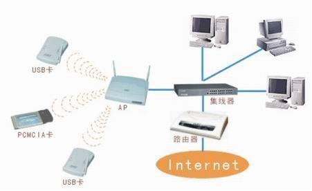 无线局域网标配 一篇搞懂硬件设备与采购要点
